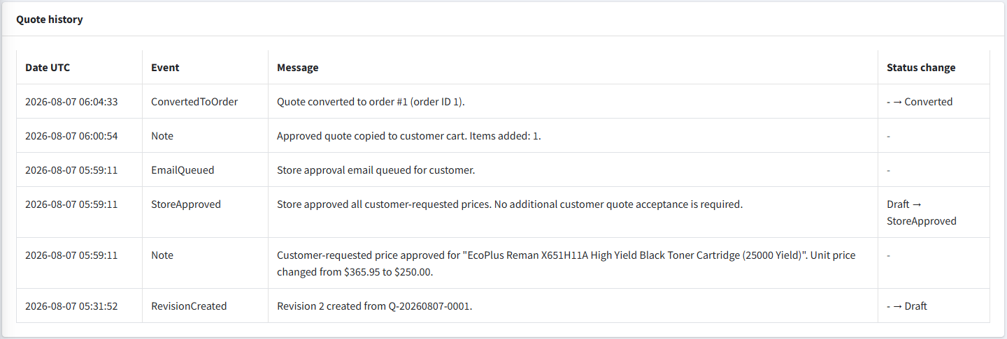 Quote converted to linked nopCommerce order