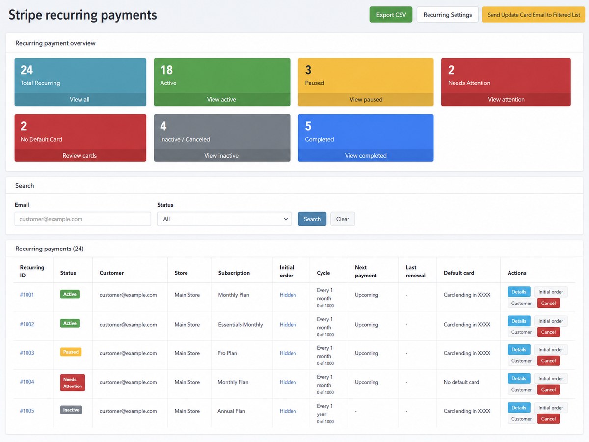 Recurring dashboard